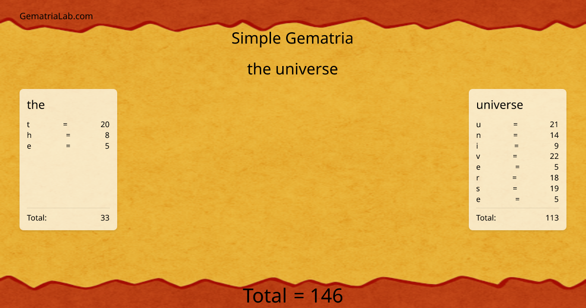 the universe in simple Gematria